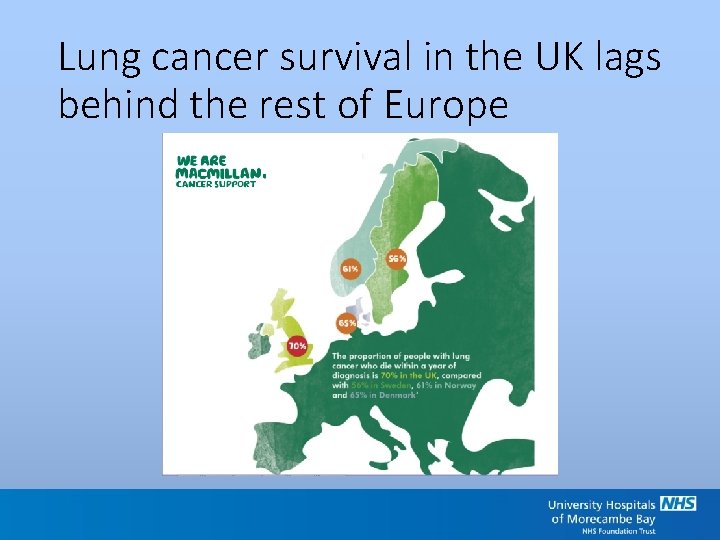 Lung cancer survival in the UK lags behind the rest of Europe 