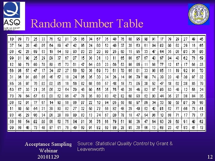 Random Number Table Acceptance Sampling Webinar 20101129 Source: Statistical Quality Control by Grant &