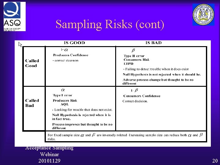 Sampling Risks (cont) Acceptance Sampling Webinar 20101129 20 