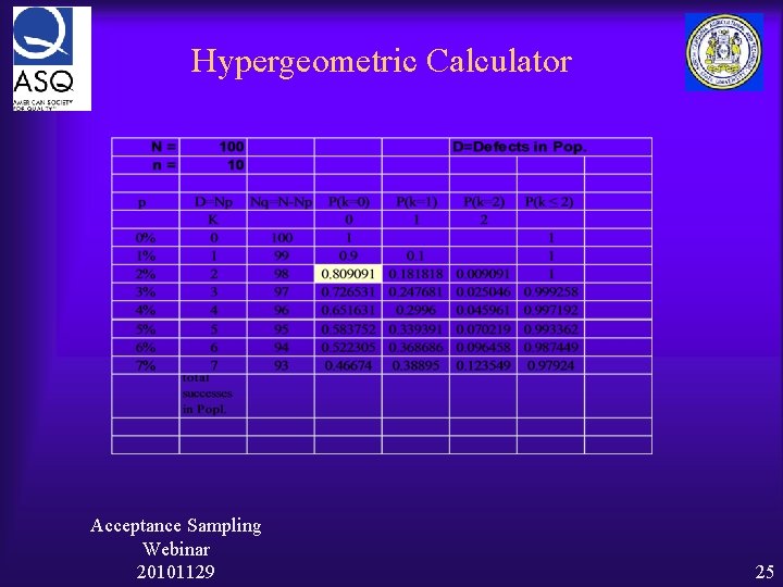 Hypergeometric Calculator Acceptance Sampling Webinar 20101129 25 