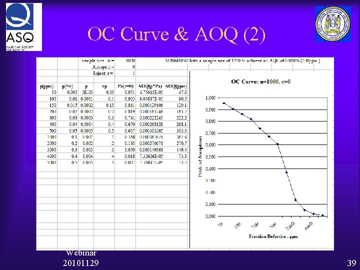 OC Curve & AOQ (2) Acceptance Sampling Webinar 20101129 39 