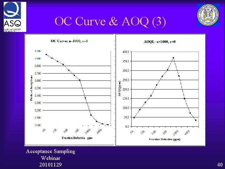 OC Curve & AOQ (3) Acceptance Sampling Webinar 20101129 40 