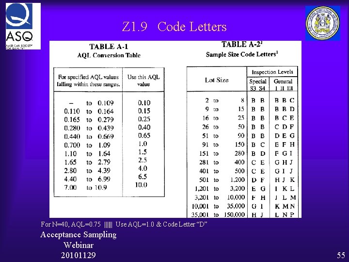 Z 1. 9 Code Letters For N=40, AQL=0. 75 |||||| Use AQL=1. 0 &