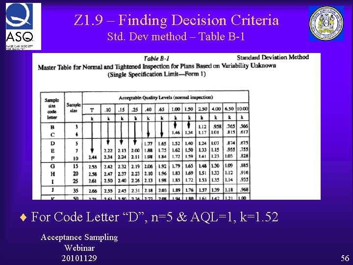 Z 1. 9 – Finding Decision Criteria Std. Dev method – Table B-1 ¨