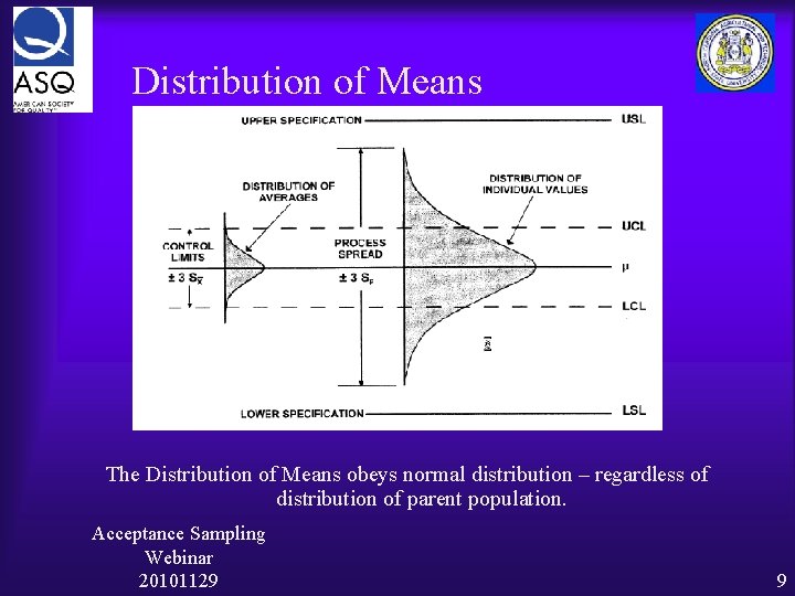 Distribution of Means The Distribution of Means obeys normal distribution – regardless of distribution