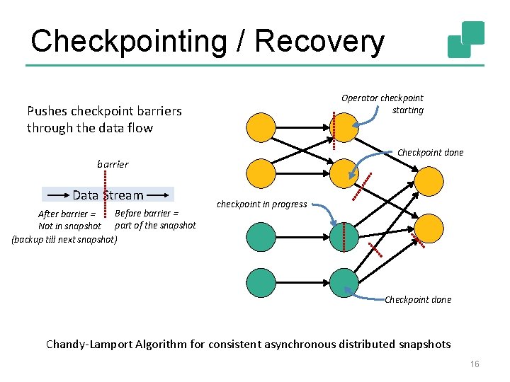 Checkpointing / Recovery Operator checkpoint starting Pushes checkpoint barriers through the data flow Checkpoint