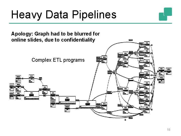 Heavy Data Pipelines Apology: Graph had to be blurred for online slides, due to