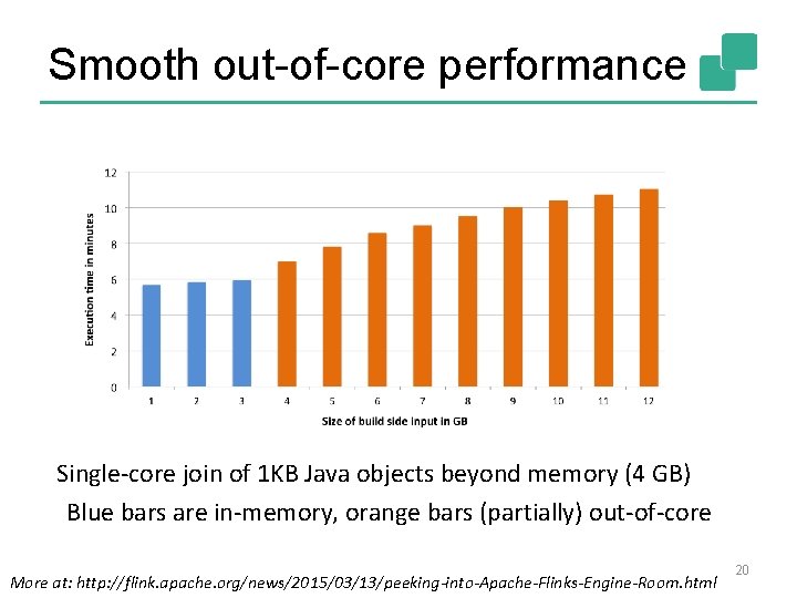 Smooth out-of-core performance Single-core join of 1 KB Java objects beyond memory (4 GB)