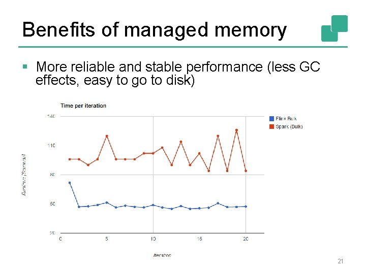 Benefits of managed memory § More reliable and stable performance (less GC effects, easy