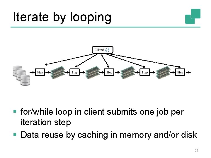 Iterate by looping Client Step Step § for/while loop in client submits one job