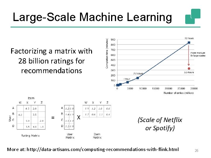 Large-Scale Machine Learning Factorizing a matrix with 28 billion ratings for recommendations (Scale of