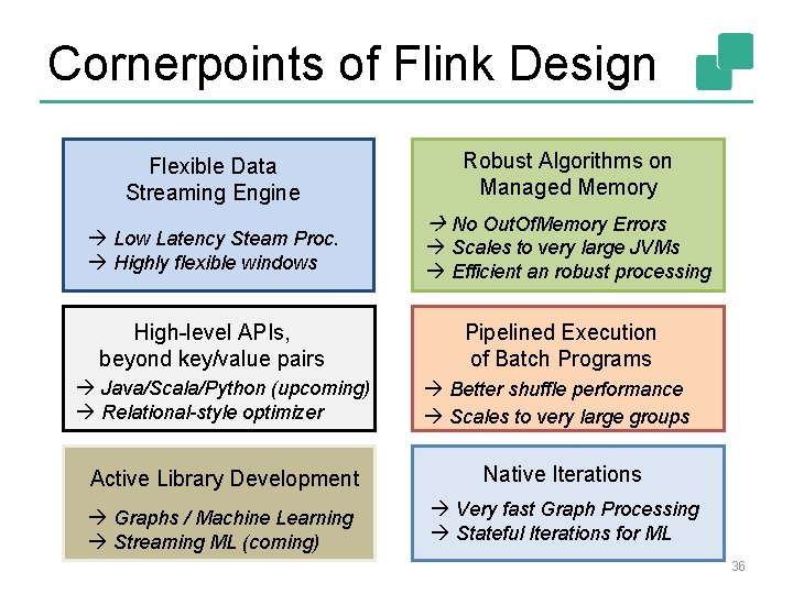 Cornerpoints of Flink Design Flexible Data Streaming Engine Robust Algorithms on Managed Memory à