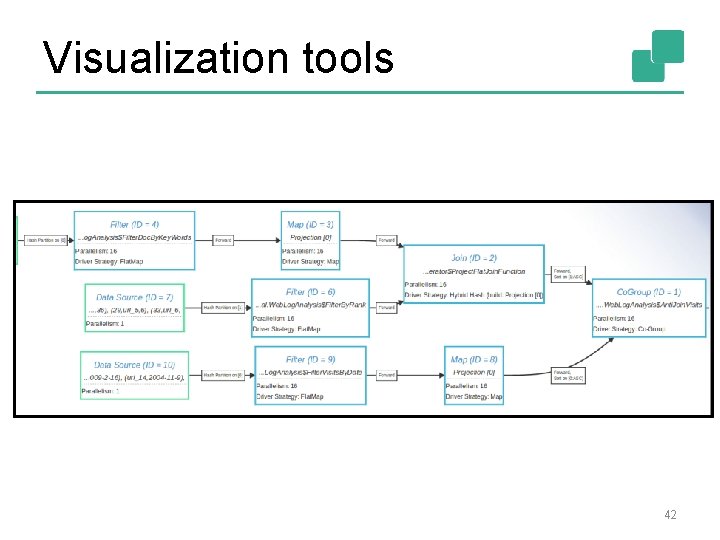 Visualization tools 42 