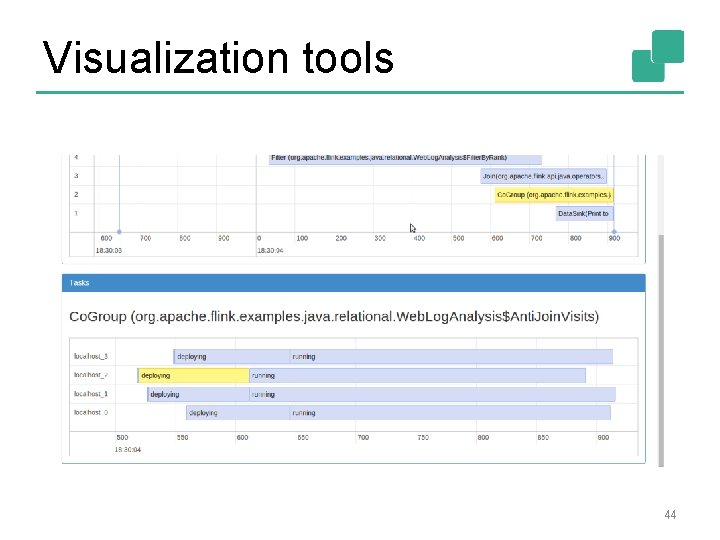 Visualization tools 44 