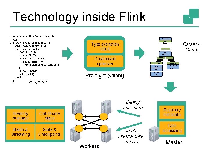 Technology inside Flink case class Path (from: Long, to: Long) val tc = edges.