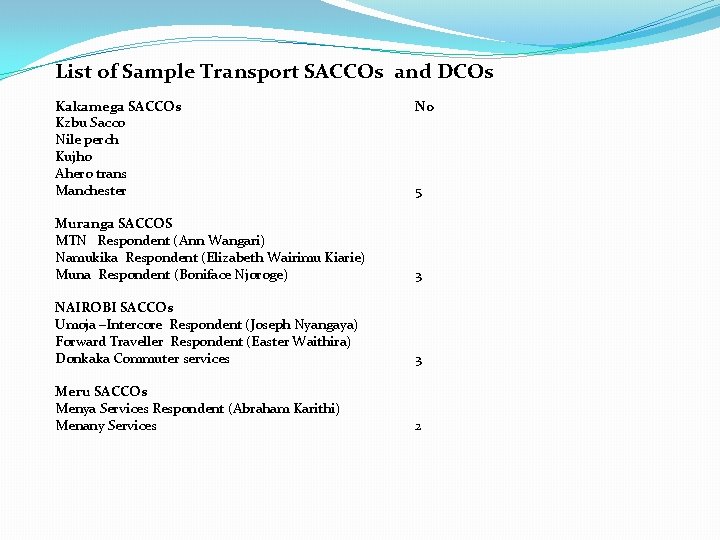 List of Sample Transport SACCOs and DCOs Kakamega SACCOs Kzbu Sacco Nile perch Kujho