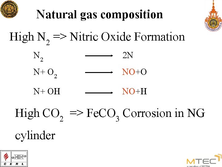 Natural gas composition High N 2 => Nitric Oxide Formation N 2 N+ OH