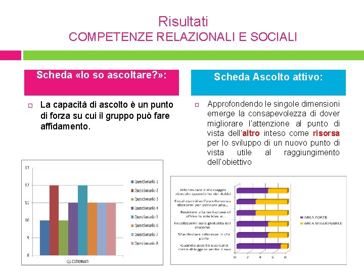 Risultati COMPETENZE RELAZIONALI E SOCIALI Scheda «Io so ascoltare? » : La capacità di