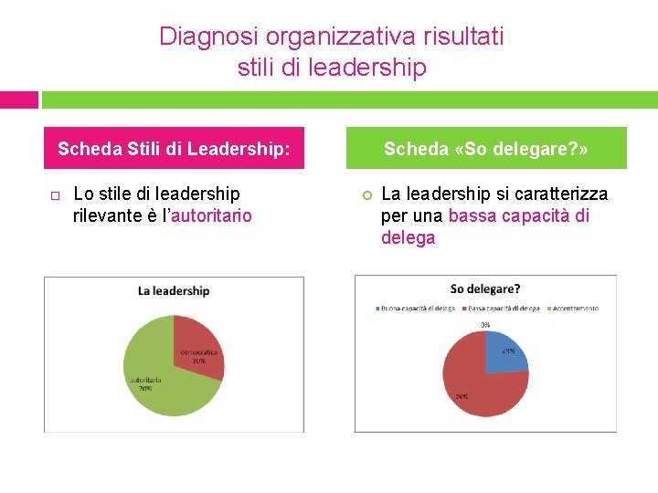Diagnosi organizzativa risultati stili di leadership Scheda Stili di Leadership: Lo stile di leadership