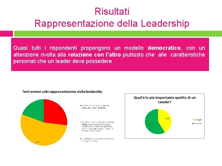 Risultati Rappresentazione della Leadership Quasi tutti i rispondenti propongono un modello democratico, con un