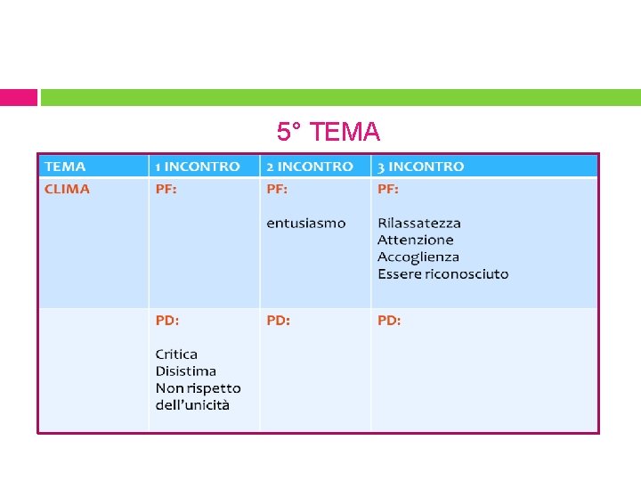 5° TEMA 