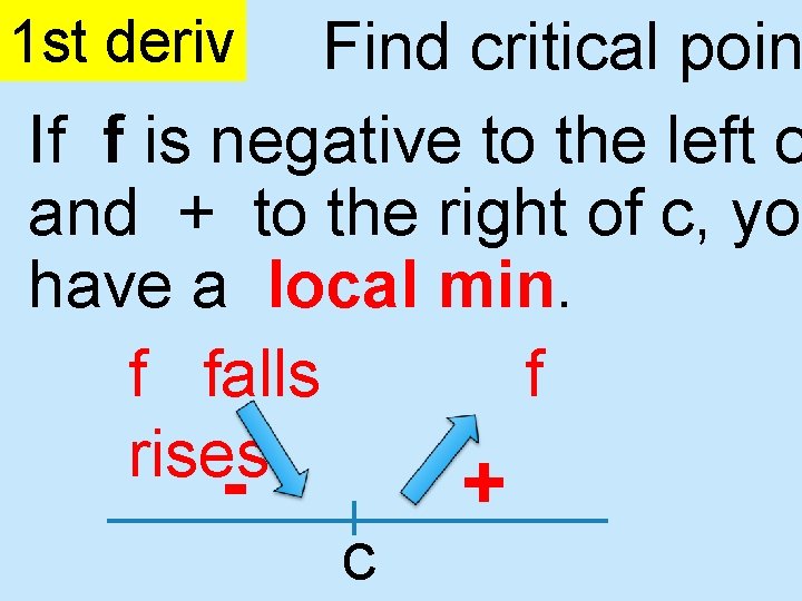 1 st deriv Find critical poin If f is negative to the left o