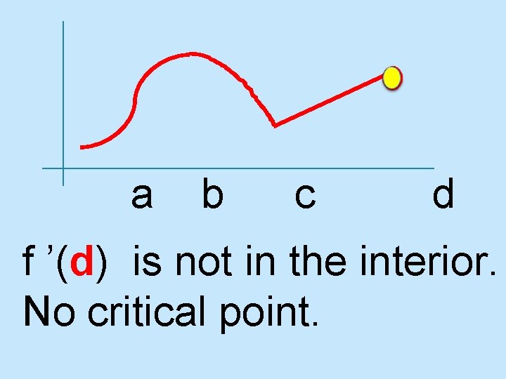 a b c d f ’(d) is not in the interior. No critical point.