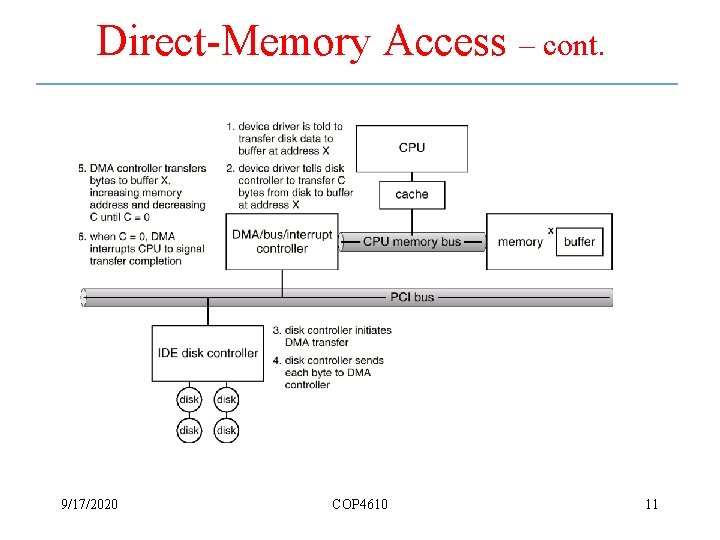Direct-Memory Access – cont. 9/17/2020 COP 4610 11 