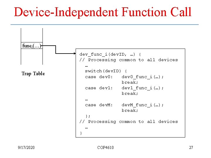 Device-Independent Function Call funci(…) Trap Table 9/17/2020 dev_func_i(dev. ID, …) { // Processing common