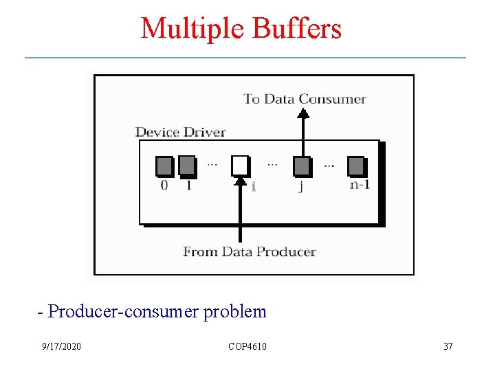 Multiple Buffers - Producer-consumer problem 9/17/2020 COP 4610 37 