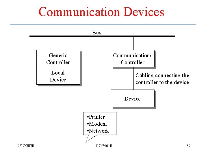 Communication Devices Bus Generic Controller Communications Controller Local Device Cabling connecting the controller to