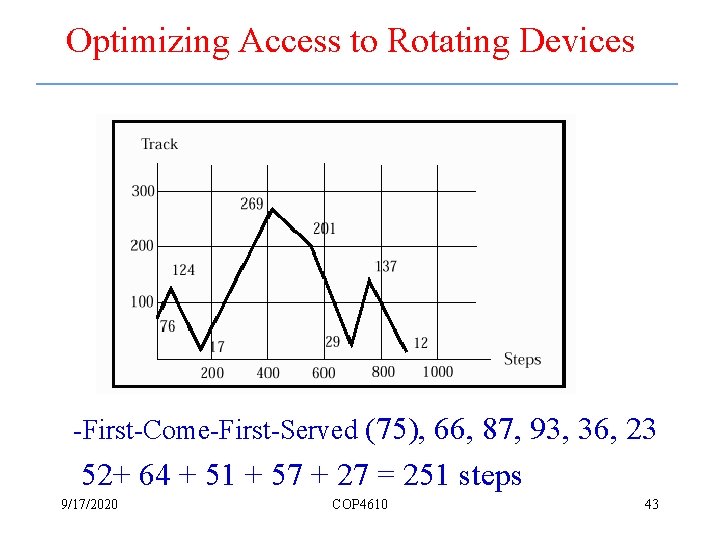 Optimizing Access to Rotating Devices -First-Come-First-Served (75), 66, 87, 93, 36, 23 52+ 64