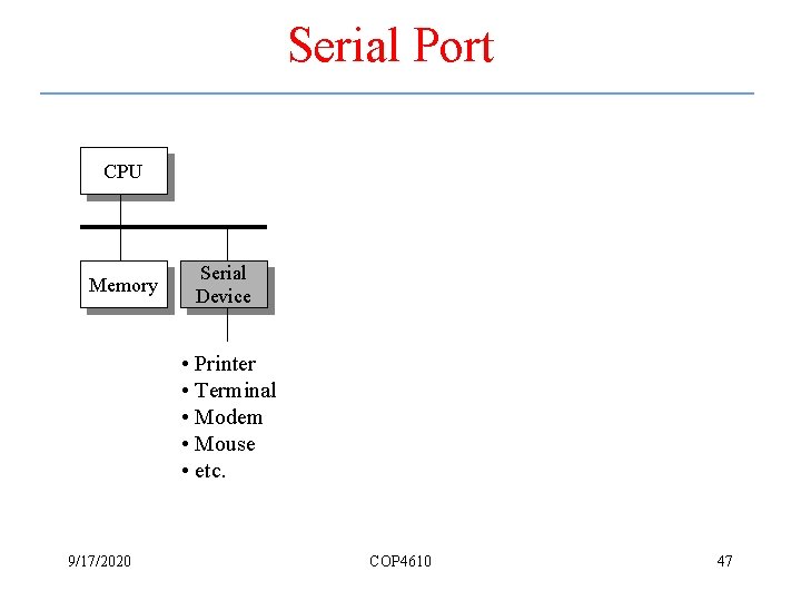 Serial Port CPU Memory Serial Device • Printer • Terminal • Modem • Mouse
