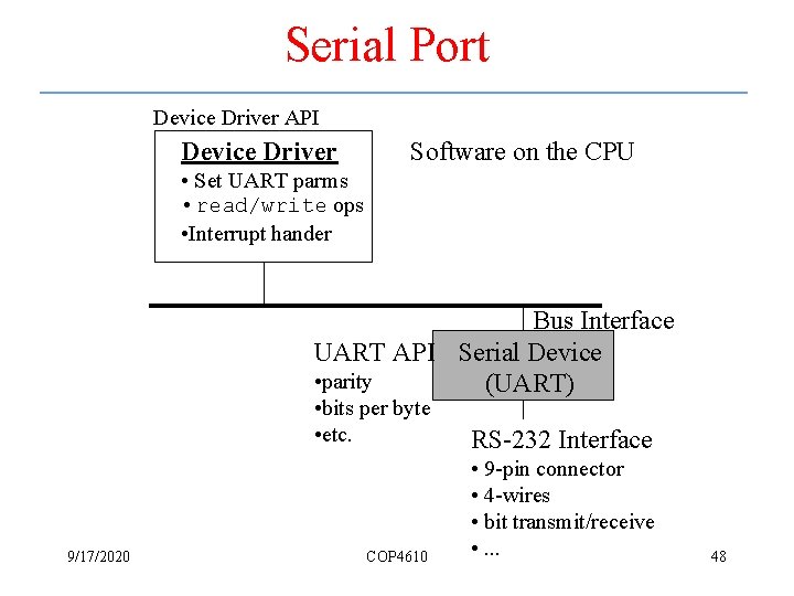 Serial Port Device Driver API Device Driver Software on the CPU • Set UART