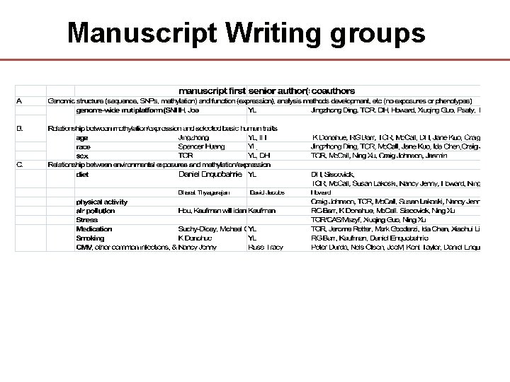 Manuscript Writing groups 