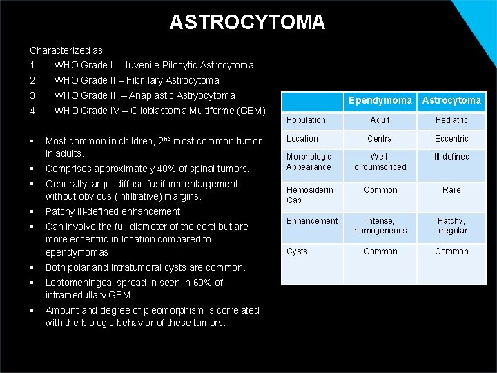 ASTROCYTOMA Characterized as: 1. WHO Grade I – Juvenile Pilocytic Astrocytoma 2. WHO Grade