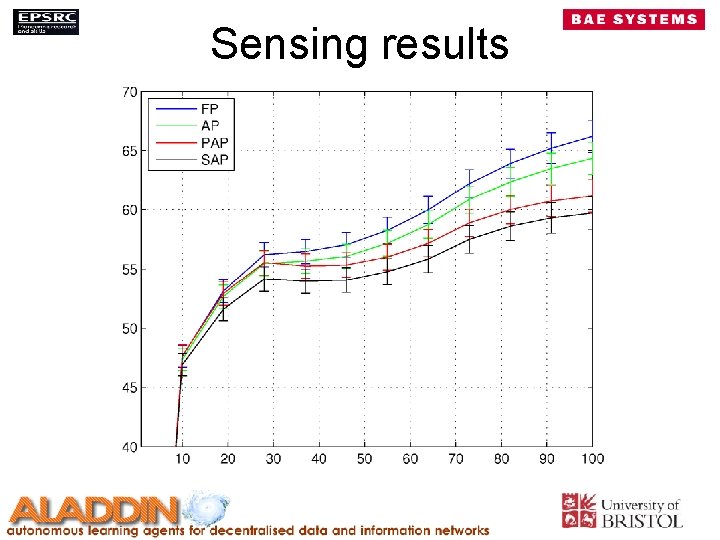 Sensing results 