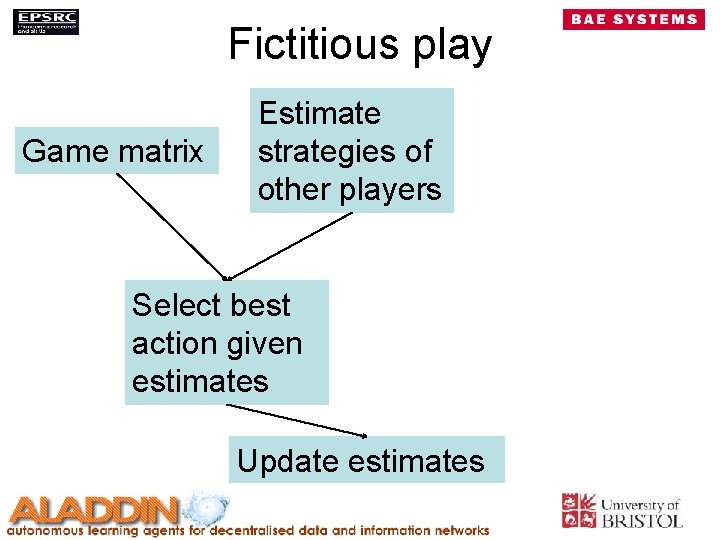 Fictitious play Game matrix Estimate strategies of other players Select best action given estimates