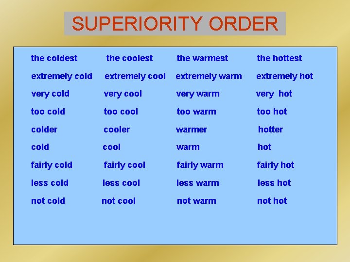 SUPERIORITY ORDER the coldest the coolest the warmest the hottest extremely cold extremely cool