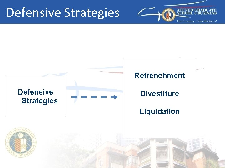 Defensive Strategies Retrenchment Defensive Strategies Divestiture Liquidation 