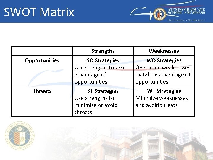 SWOT Matrix Strengths Opportunities Threats Weaknesses SO Strategies Use strengths to take advantage of