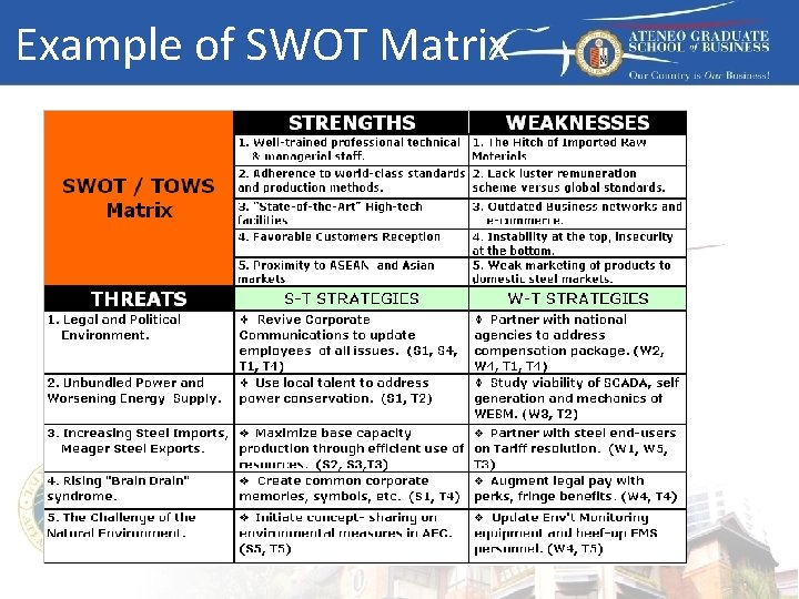 Example of SWOT Matrix 