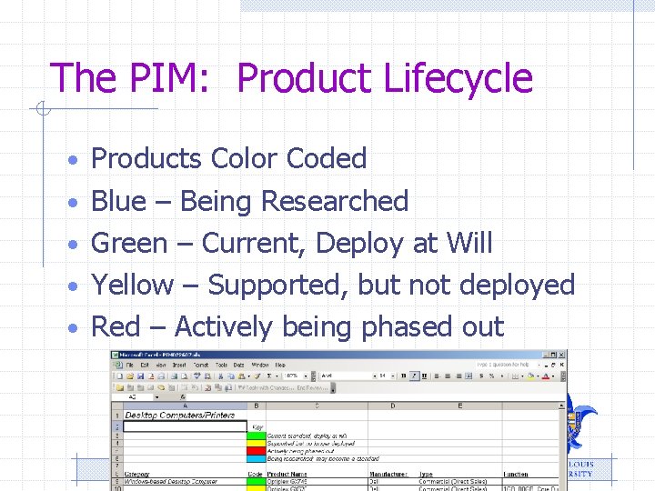 The PIM: Product Lifecycle • Products Color Coded • Blue – Being Researched •