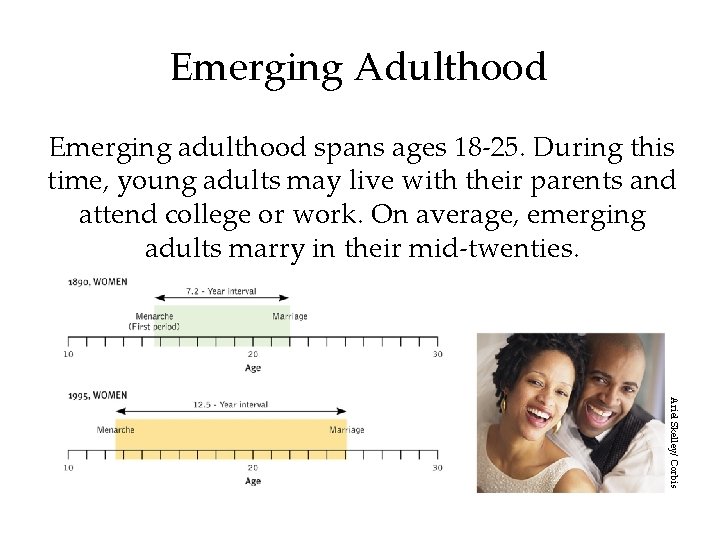 Emerging Adulthood Emerging adulthood spans ages 18 -25. During this time, young adults may