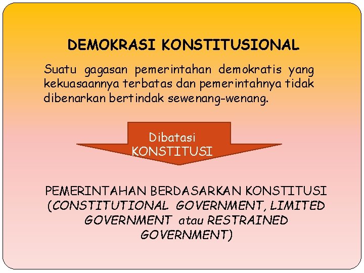 DEMOKRASI KONSTITUSIONAL Suatu gagasan pemerintahan demokratis yang kekuasaannya terbatas dan pemerintahnya tidak dibenarkan bertindak