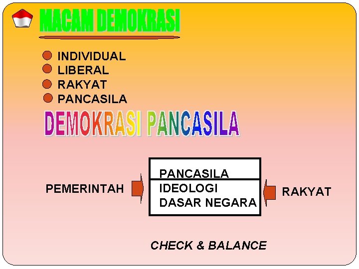 INDIVIDUAL LIBERAL RAKYAT PANCASILA PEMERINTAH PANCASILA IDEOLOGI DASAR NEGARA CHECK & BALANCE RAKYAT 