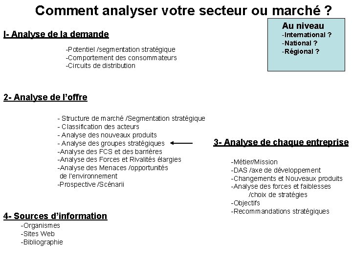 Comment analyser votre secteur ou marché ? Au niveau I- Analyse de la demande