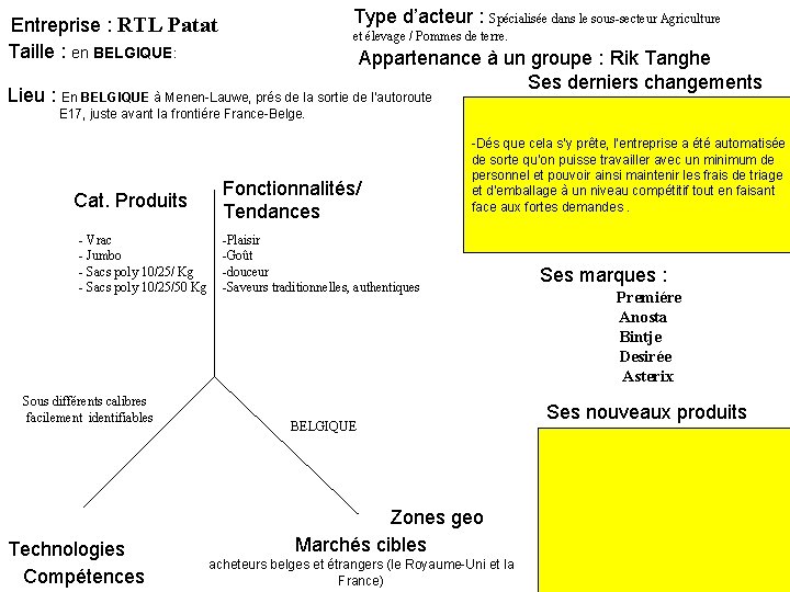 Type d’acteur : Spécialisée dans le sous-secteur Agriculture Entreprise : RTL Patat Taille :