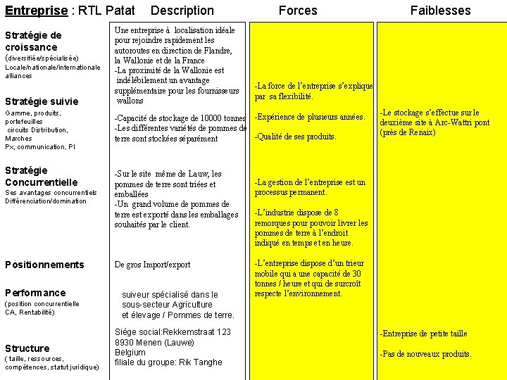 Entreprise : RTL Patat Stratégie de croissance (diversifiée/spécialisée) Locale/nationale/internationale alliances Stratégie suivie Gamme, produits,