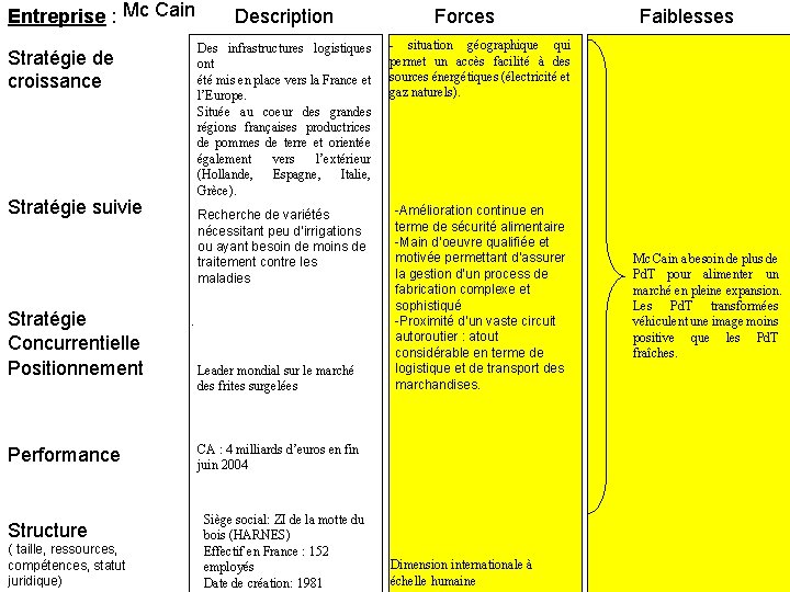 Entreprise : Mc Cain Stratégie de croissance Stratégie suivie Stratégie Concurrentielle Positionnement Performance Structure